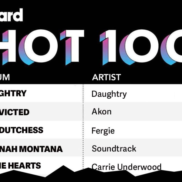 Billboard Top 100