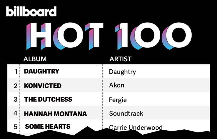 Billboard Top 100